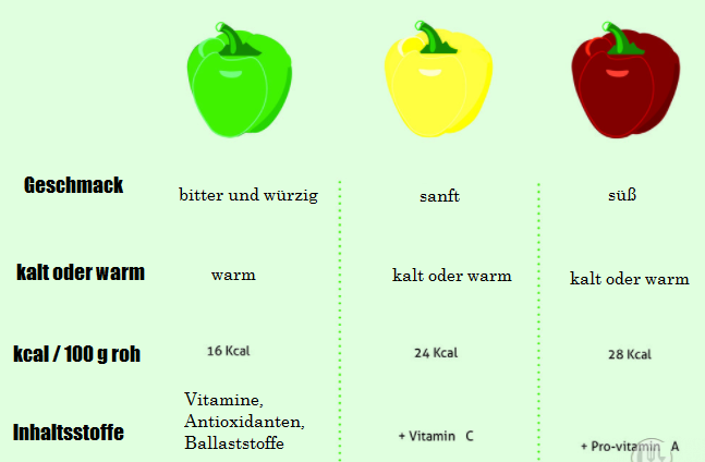 Unterschiede 2